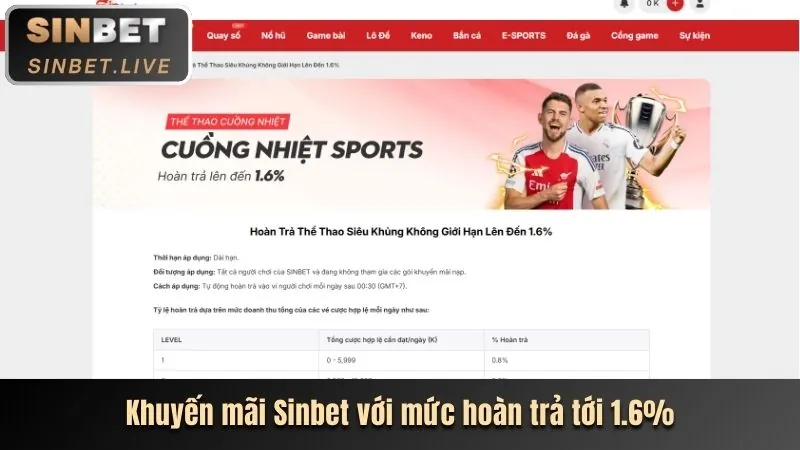 Phân tích các chương trình khuyến mãi Tap88 mới nhất